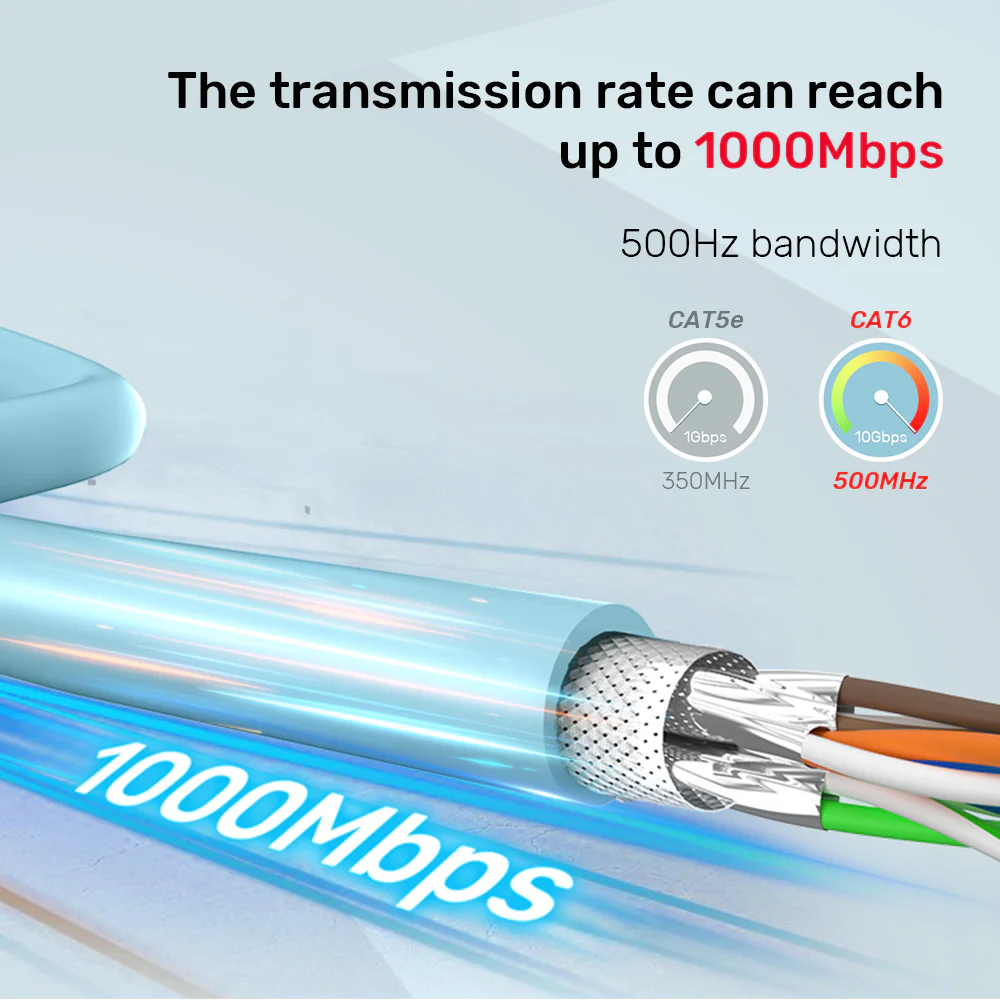 Câble Cat 6A S/FTP (305m)