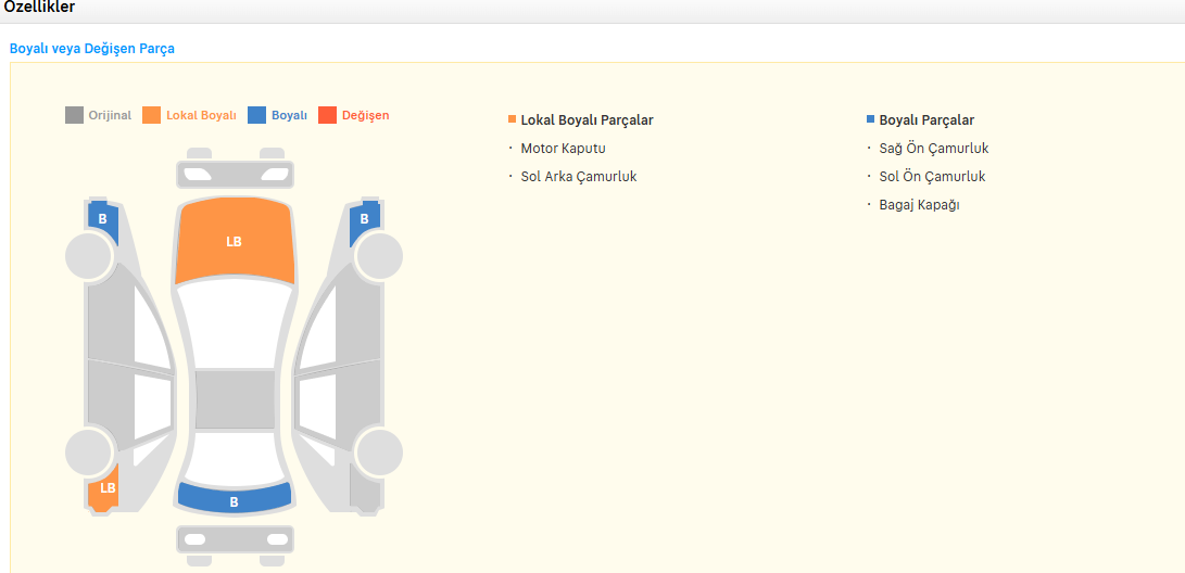 200.000 TL PEŞİNATLA 36 AY VADE SENETLİ ÖDEME ŞİMDİ AL 3 AY SONRA ÖDEMEYE BAŞLAYIN