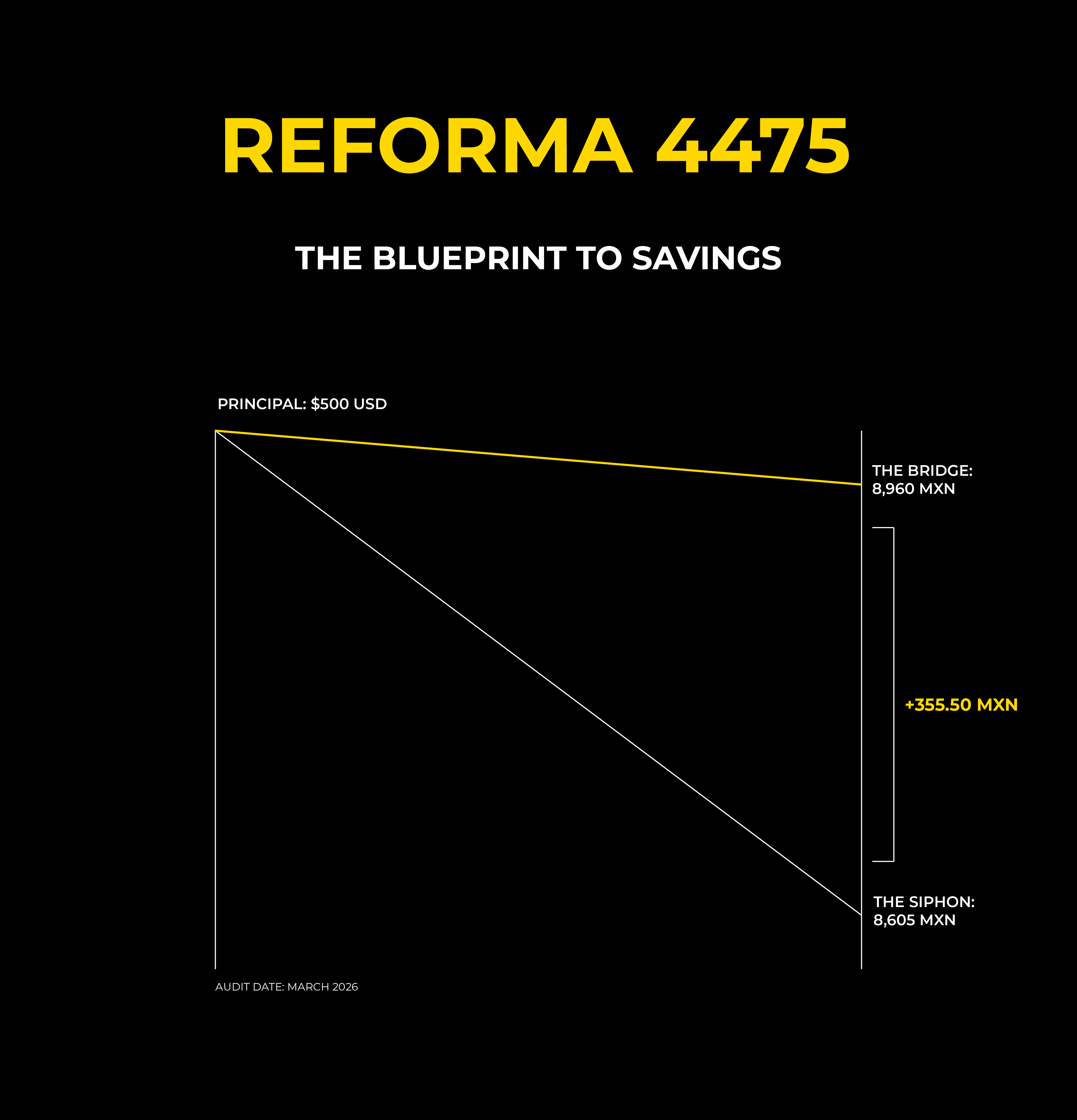 The Blueprint to Savings