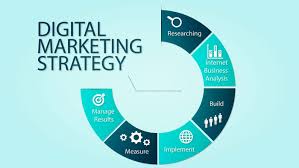 Digital Marketing Strategy Service