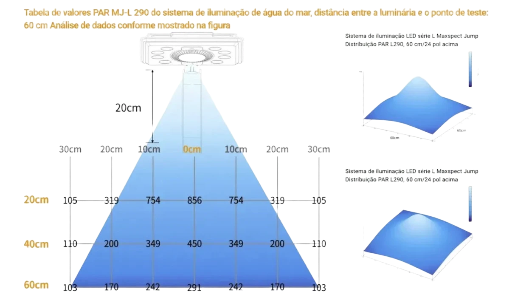Luminária LED Maxspect Jump MJ-L290 93W Blue 