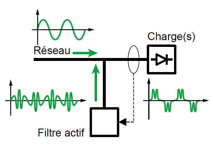 Formation Qualité de l’Énergie Électrique