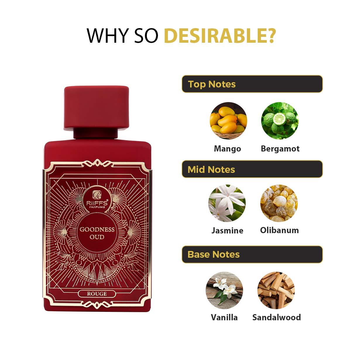 Goodness Oud Rouge - Riiffs