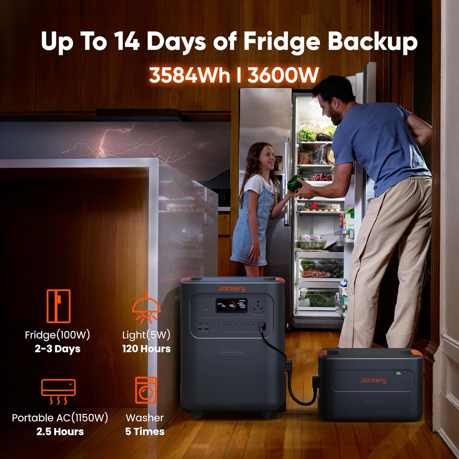 Jackery HomePower 3600 Plus Portable Power Station with 2x 200W Solar Panels