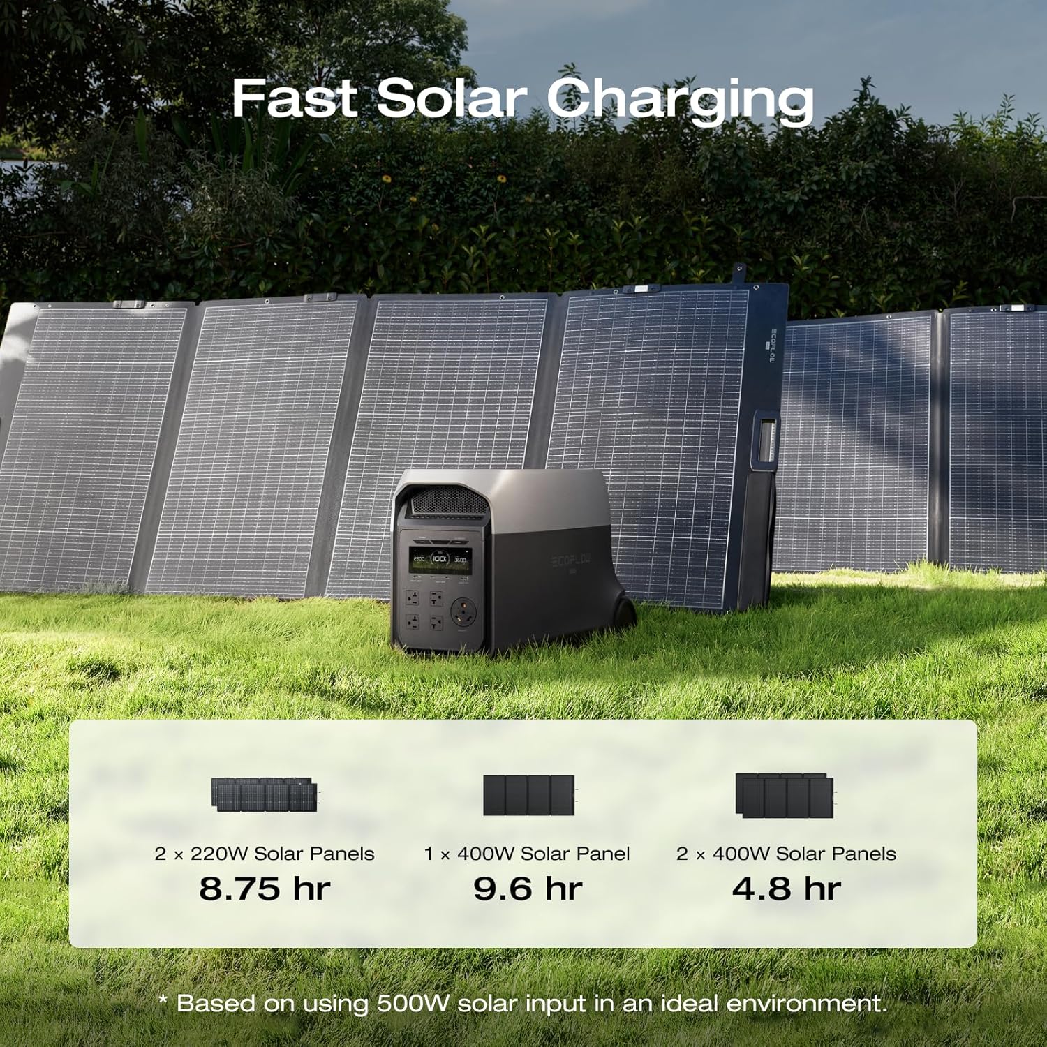 EF ECOFLOW DELTA 3 Ultra Portable Power Station with 400W Solar Panel