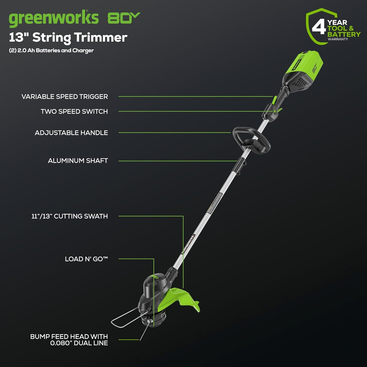 Greenworks 80V 21” Brushless (Push) Cordless Electric Lawn Mower + (500 CFM) Axial Leaf Blower + 13” String Trimmer (75+ Compatible Tools), (2) 2.0Ah Batteries and 30 Minute Rapid Charger