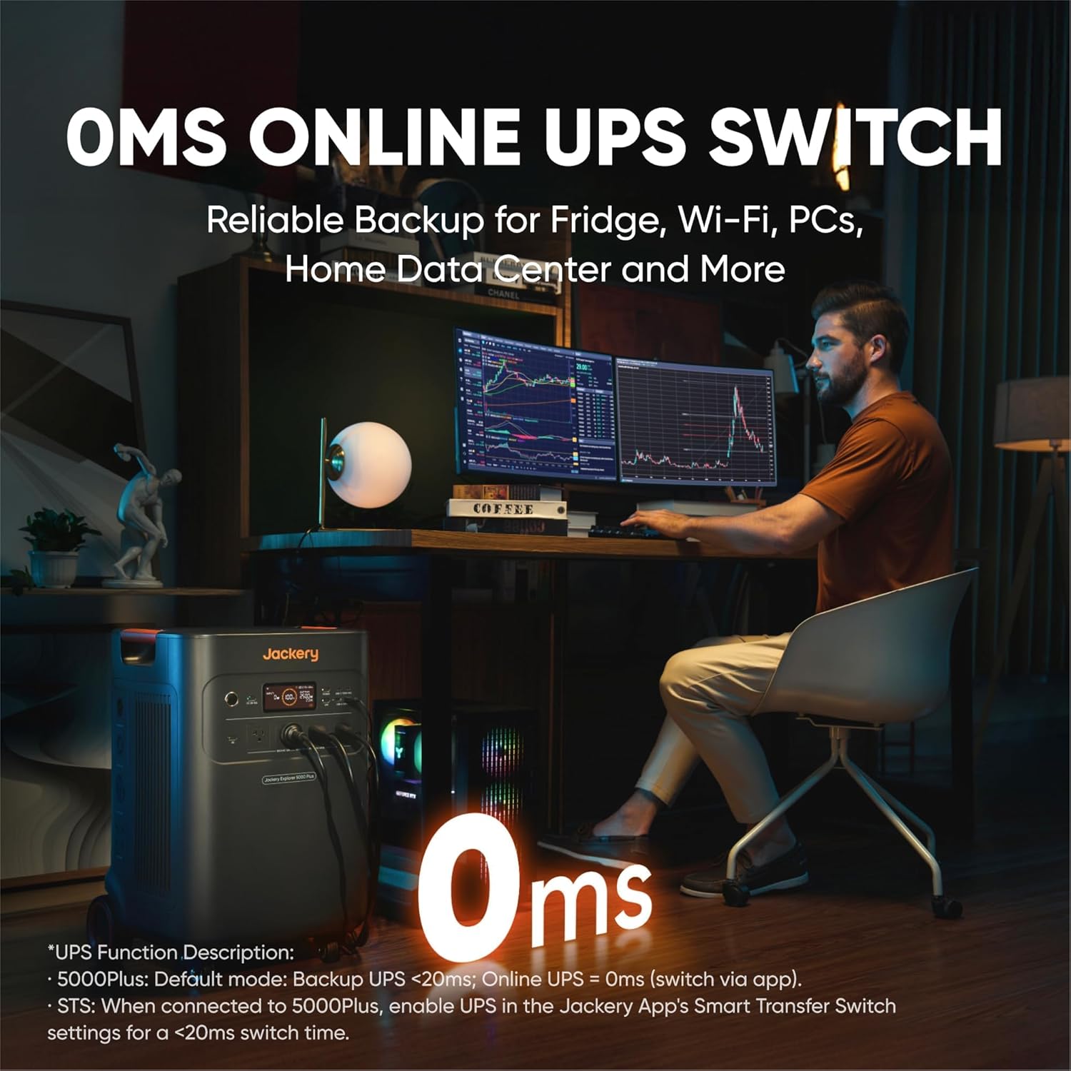 Jackery Solar Generator 5000 Plus with 500W(85Wx6) Solar Panels