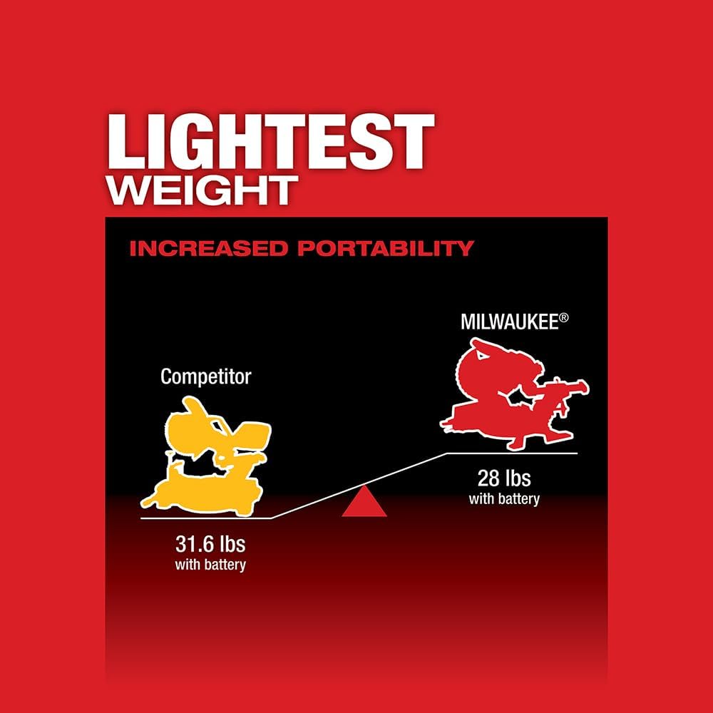 2733-20 M18 Fuel, 7-1/4", Dual Bevel, Sliding, Compound Miter Saw