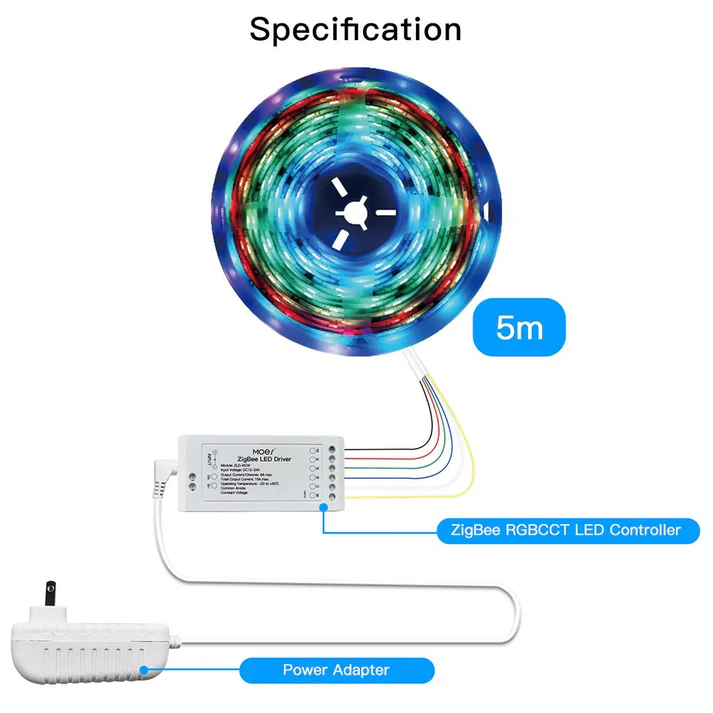MOES ZigBee Smart LED Strip Light Kit (ZLS-TD-RGB)