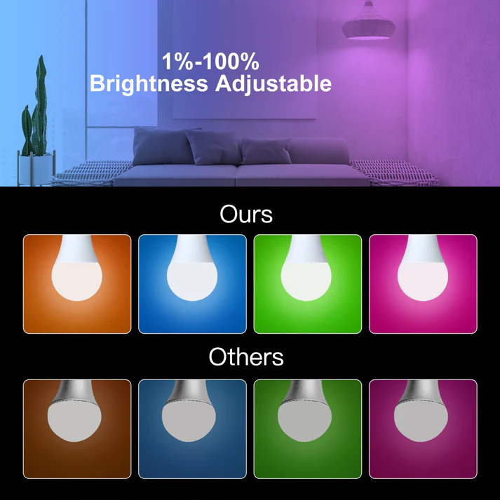 MOES ZigBee Smart LED Bulb RGB+CW, 14W, E27 (ZB-TDA14-RCW-E27)