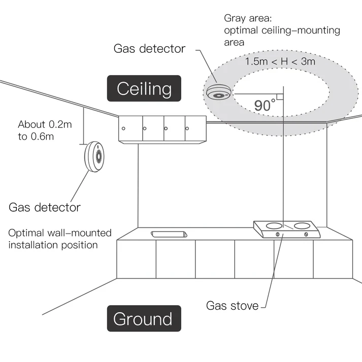 MOES ZigBee Flammable Gas Detector Alarm (ZSS-QY-GL)
