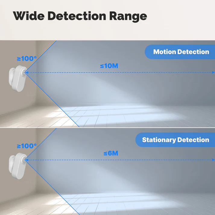 MOES ZigBee Human Presence Sensor with PIR (ZSS-HP05-A)