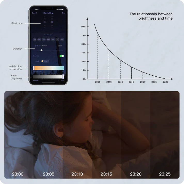 MOES WiFi Smart Ceiling Light RGB+CW, 25W (WCL-TD25-RCW-Y-WH)