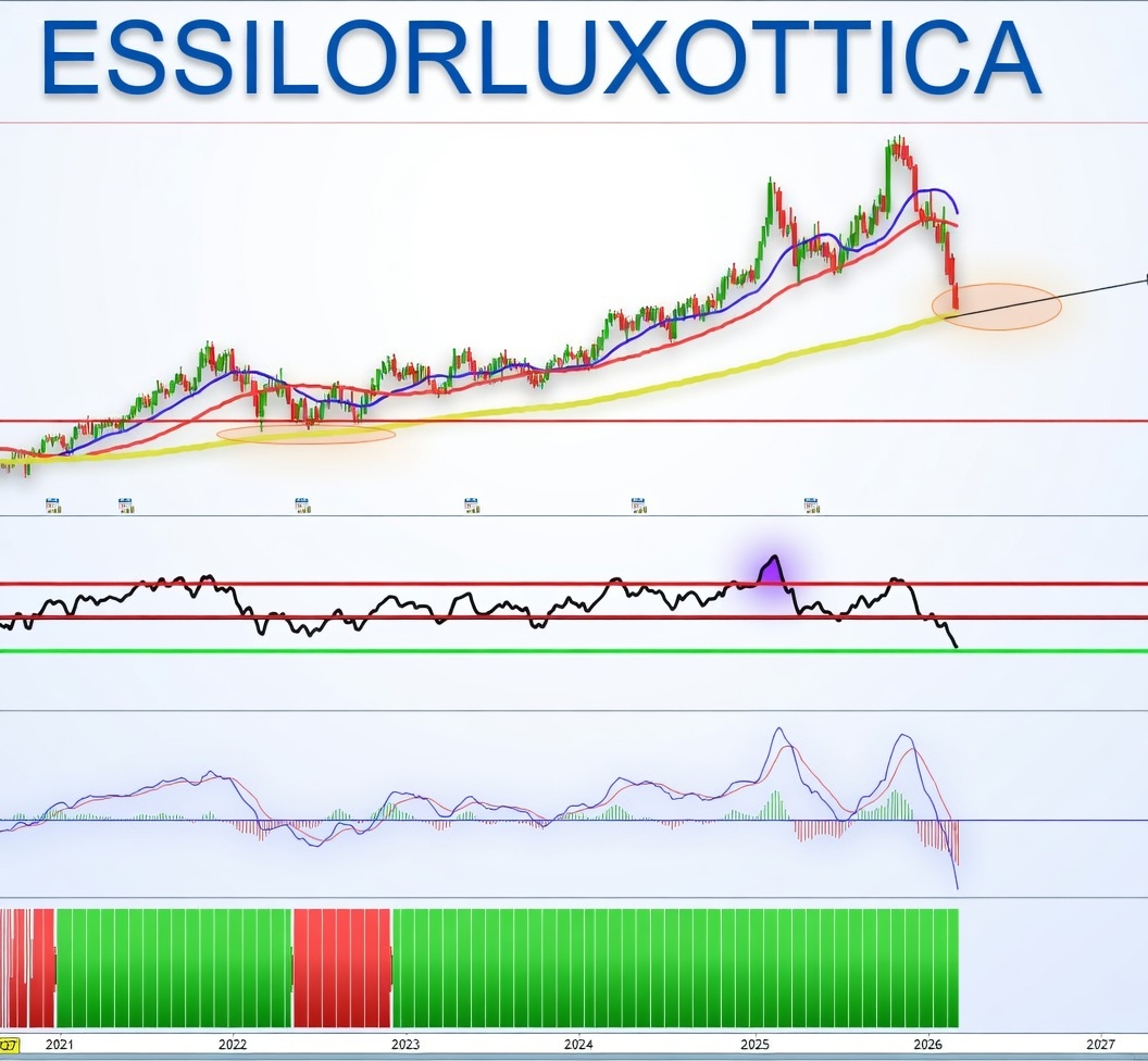 Indicateur de tendance et screener ProRealtime