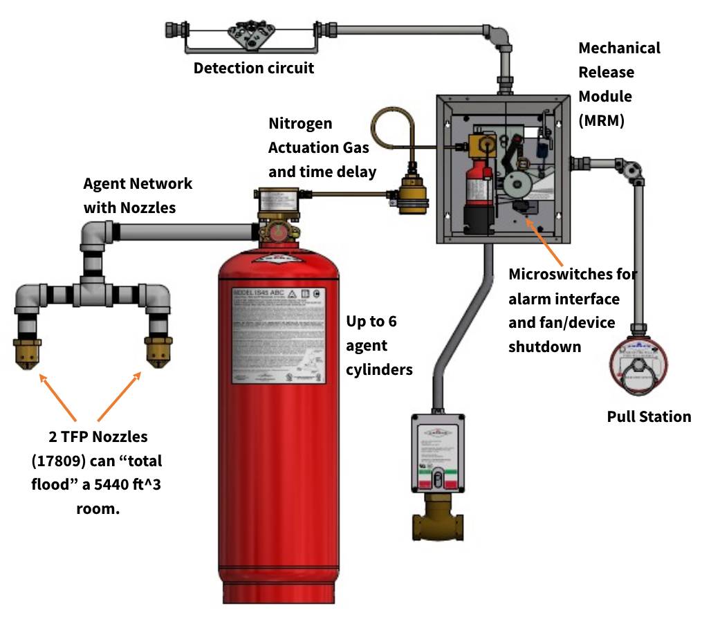 Paint Booth Fire Suppression System (Lic #: 1081015 C-16)