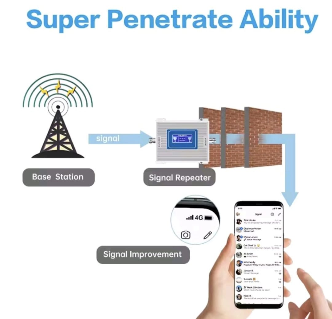 Amplificador de señal 4G/3G/2G
