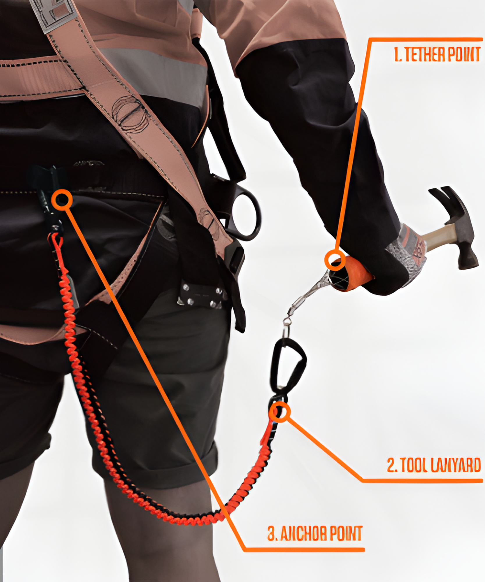 Dropsafe Tool Tethering