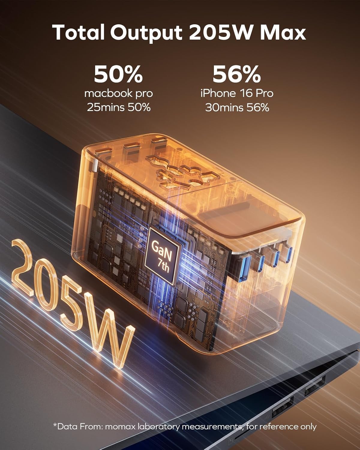 Momax 9-in-1 High-Power Universal Travel Adapter, 205W GaN Worldwide Charging Hub with 6 USB-C & 1 USB-A, AC Outlet, Type A/C/G/I Plugs for 200+ Countries, Safe for Laptops, Phones