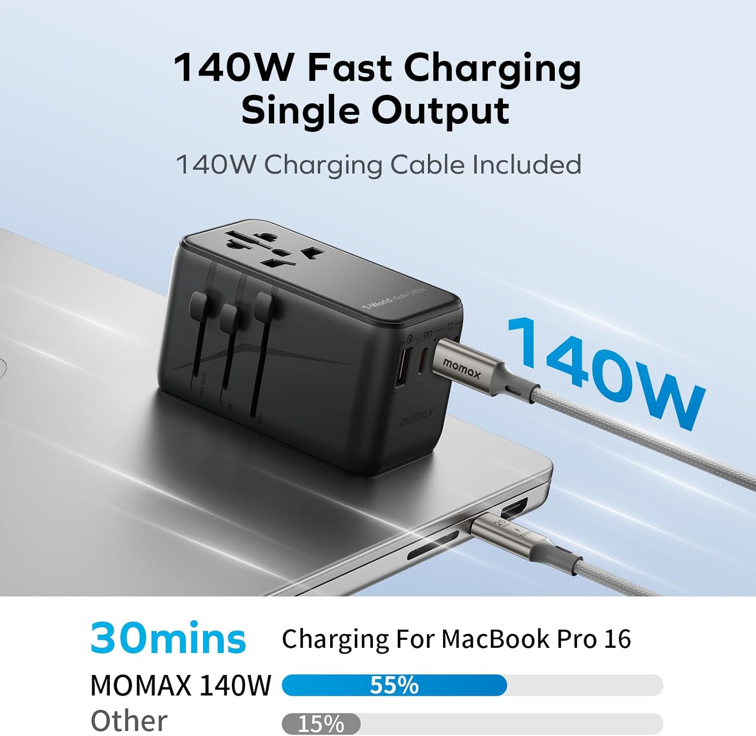 MOMAX 5-in-1 Universal Travel Adapter, GaN 140W International Power Adapter, 3 USB-C PD Fast Charging & 1 USB-A QC, 1 AC, All-in-one International Plug Adapter for Travel European UK AUS JP