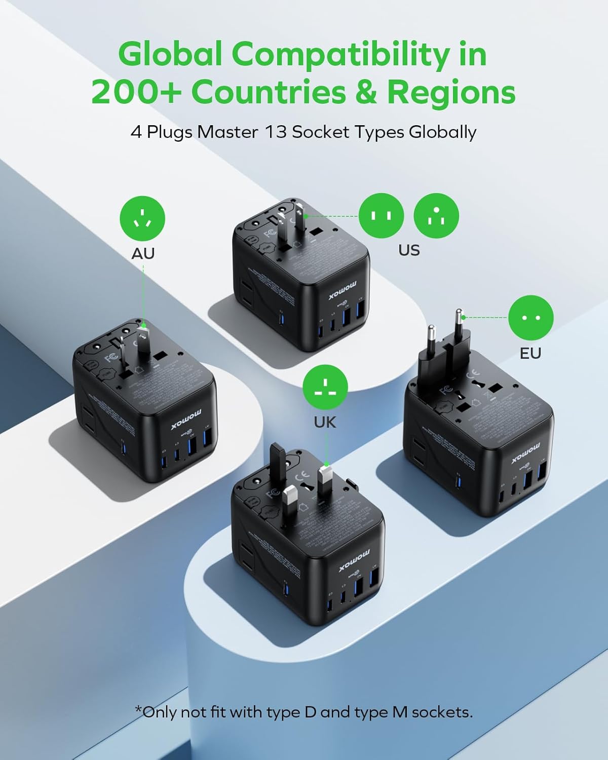 MOMAX 7-in-1 Universal Travel Adapter, GaN 45W iPhone 17 European Travel Plug Adapter, 3 USB-C PD & 2 USB-A QC,2 AC, International Power Adapter for Travel UK EU AUS JP, Travel Essentials