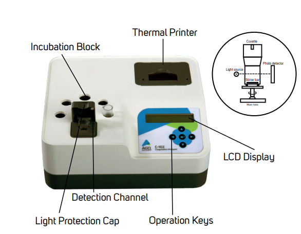 C102 Coagulometer