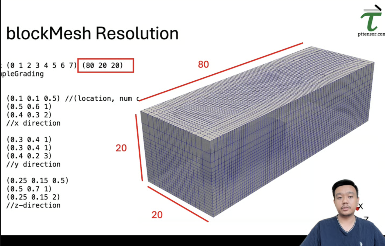 OpenFOAM Truck Aerodynamics Case Study (tutorial & template)
