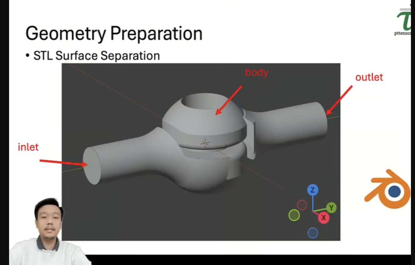 OpenFOAM Global Valve Cavitation Case Study (tutorial & template)
