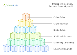 IDEA TO GROW / START BUSINESS OR START-UP