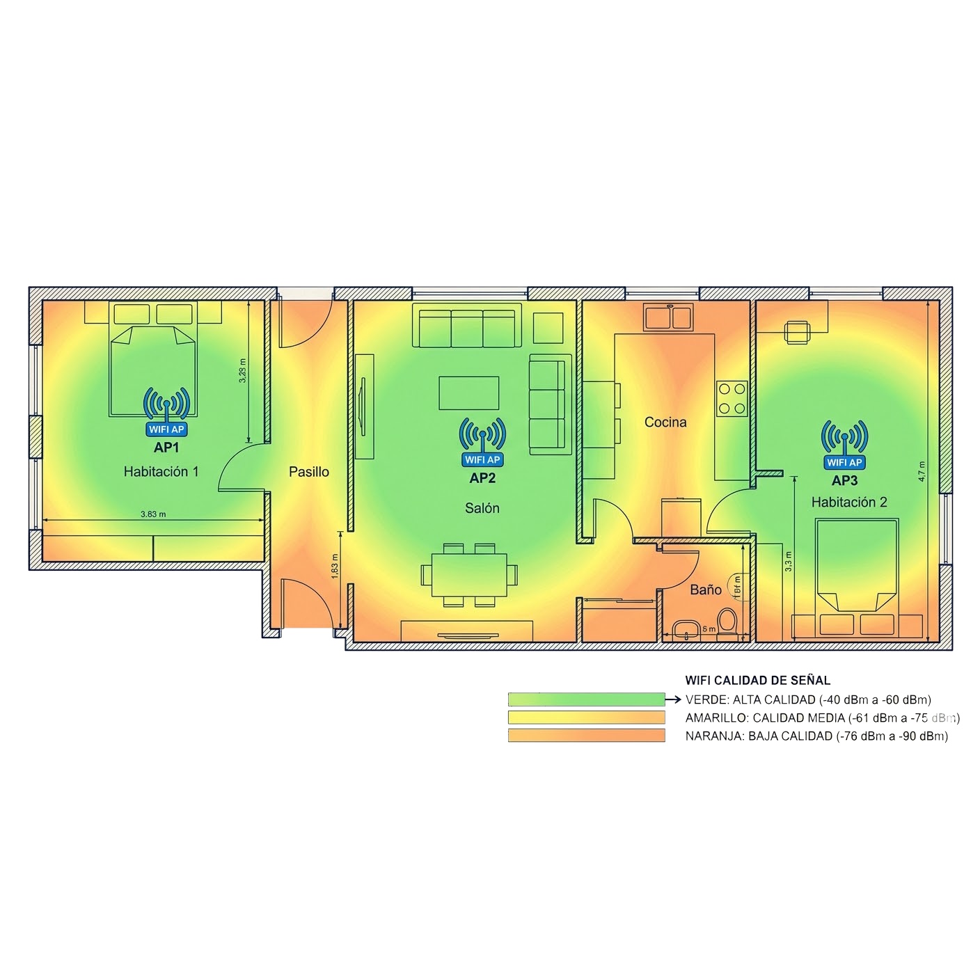 Mapeo de cobertura y rendimiento wifi