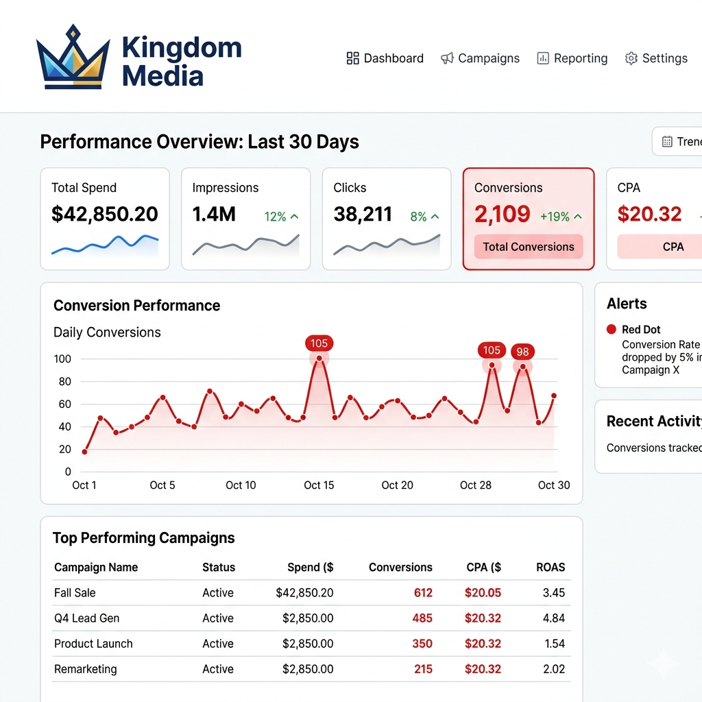 إدارة الإعلانات المدفوعة (Meta Ads)