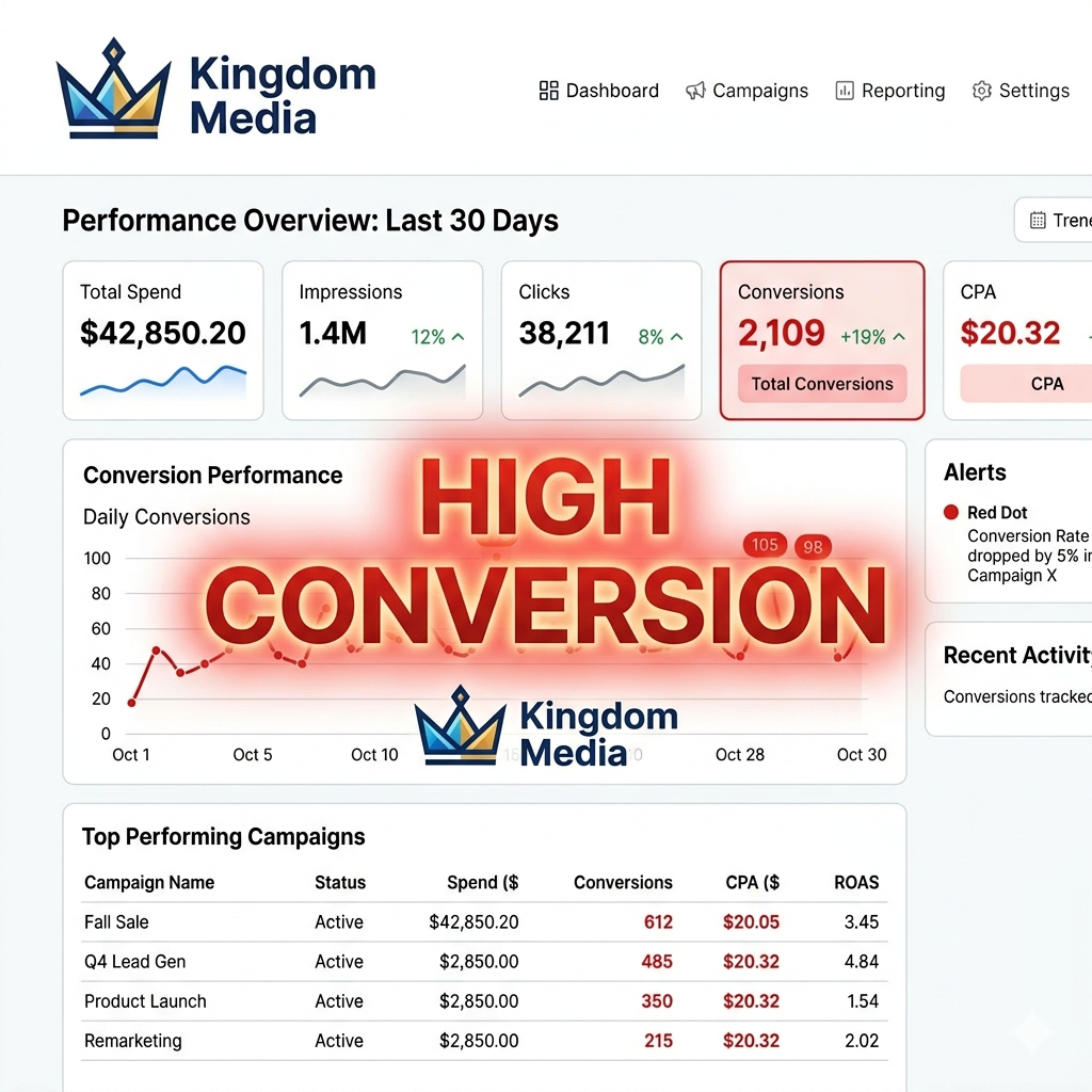 إدارة الإعلانات المدفوعة (Meta Ads)