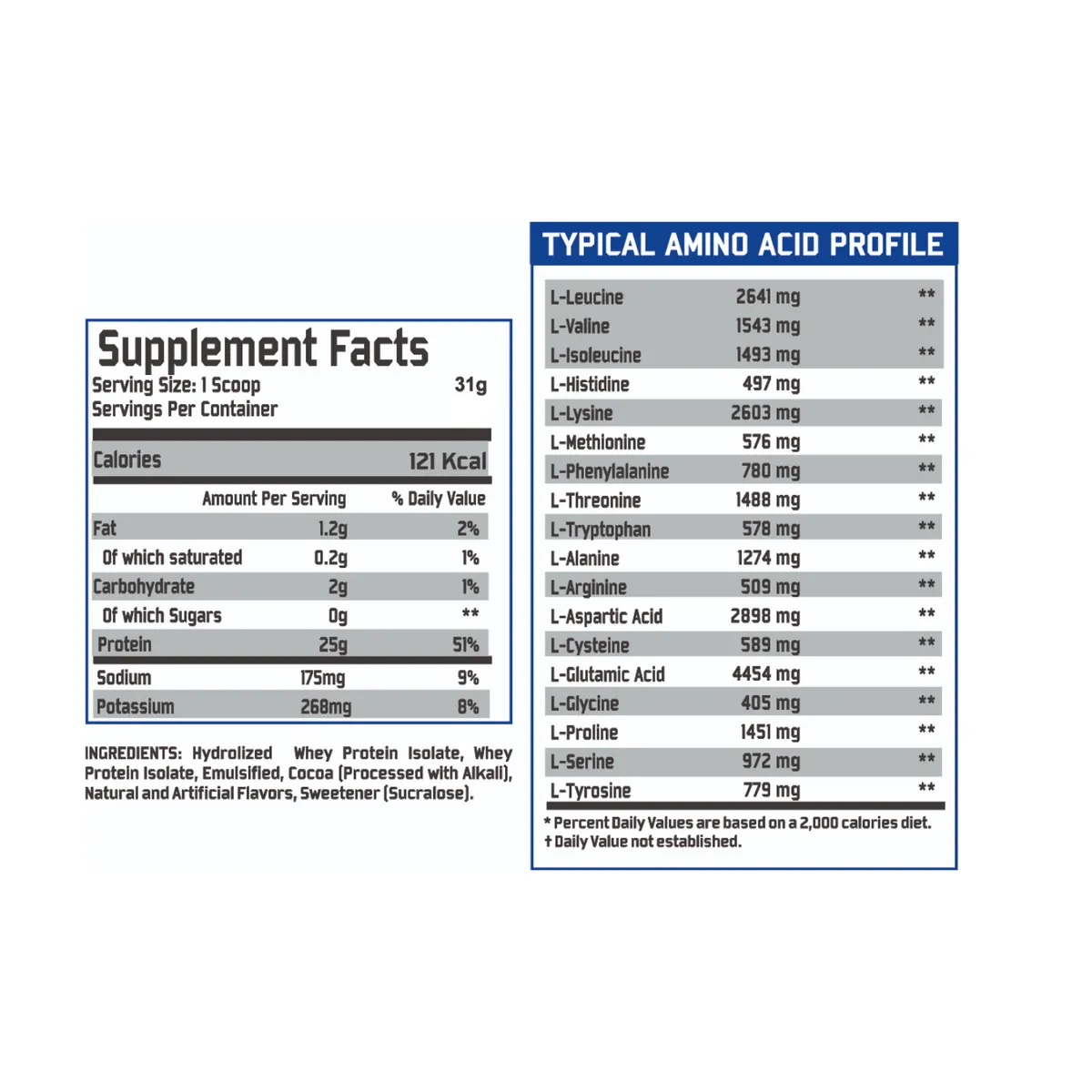 Hydro Whey Isolate 100%