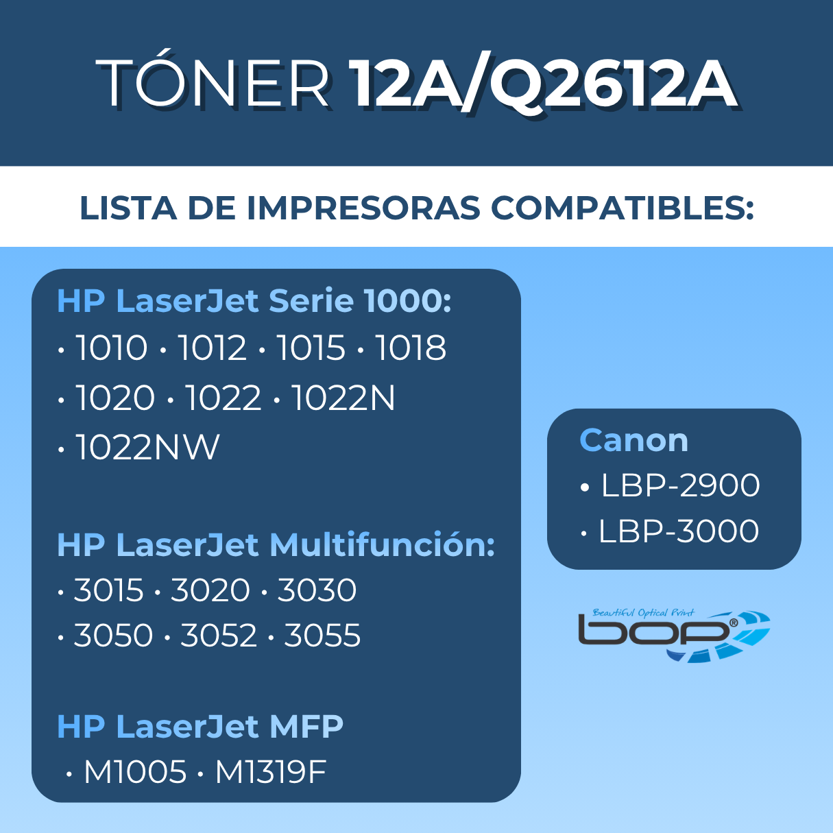 Bop Pack de 4 Toner 12A Q2612A Compatible para HP 1020 LaserJet, Negro, 2000 páginas | Reemplazo de Toner Hp 1020