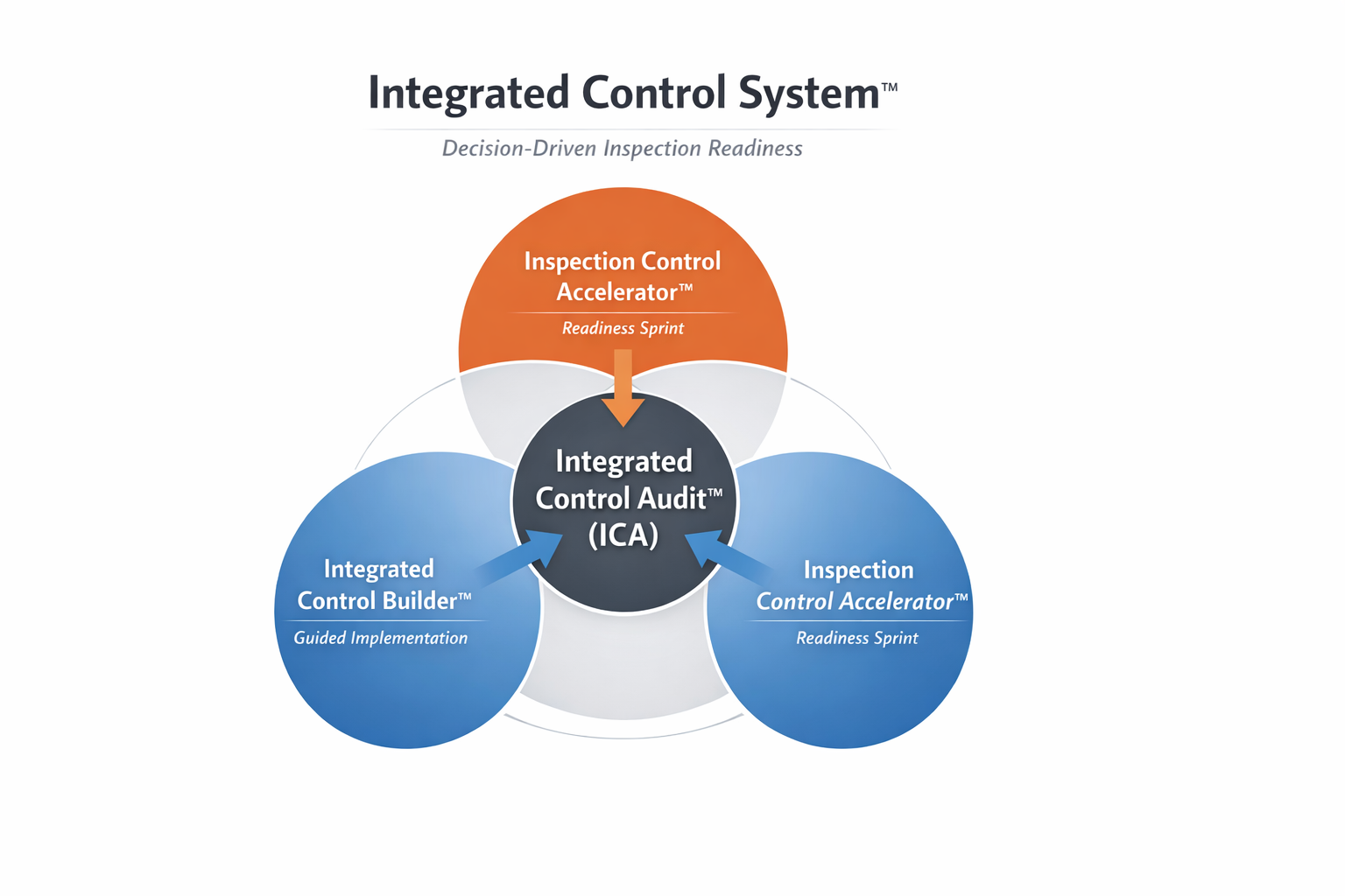 AI Clarity Stack Engine