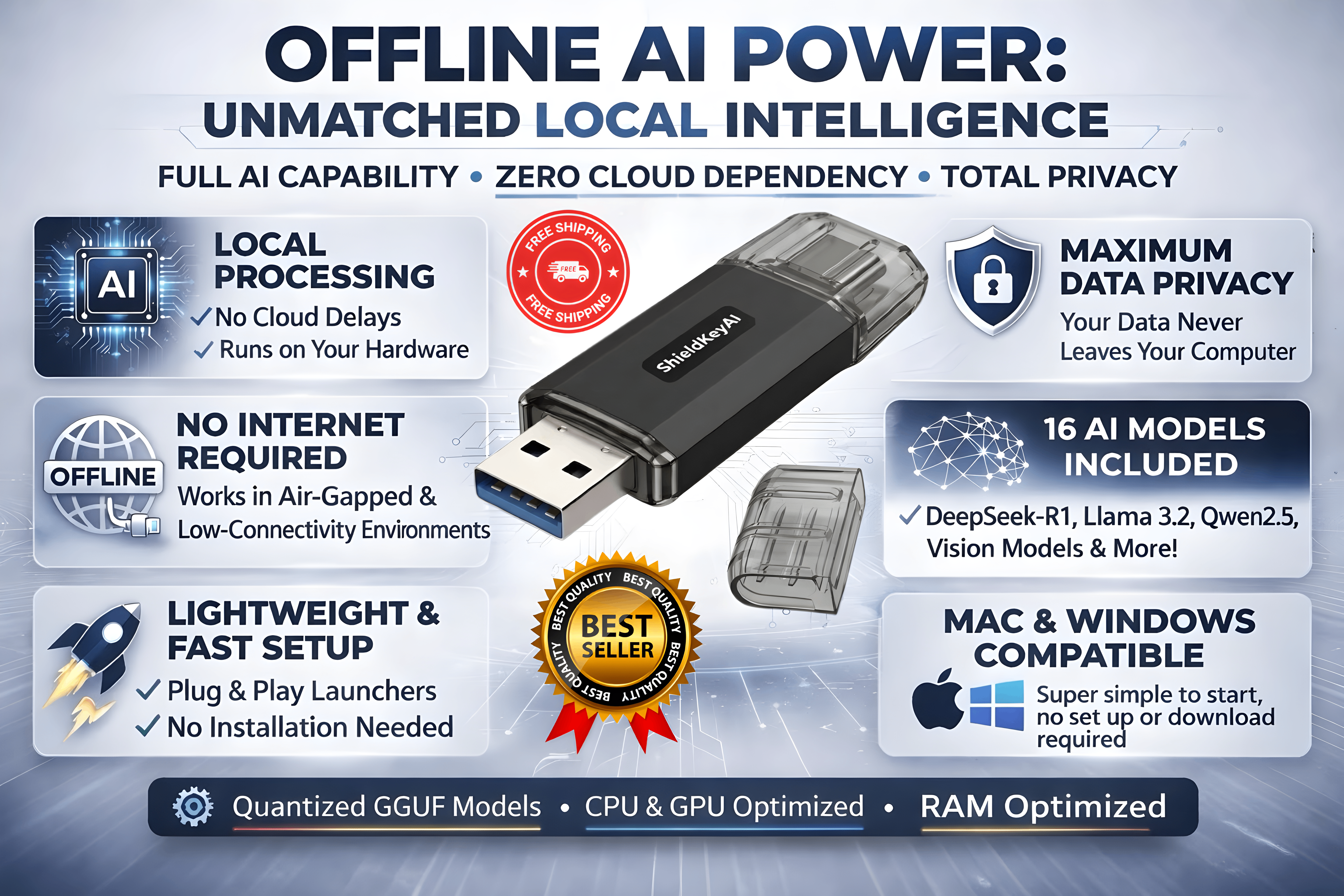 ShieldKeyAI Offline AI USB — Your Personal AI. No Internet. No Subscriptions. 🧠🔒🚀
