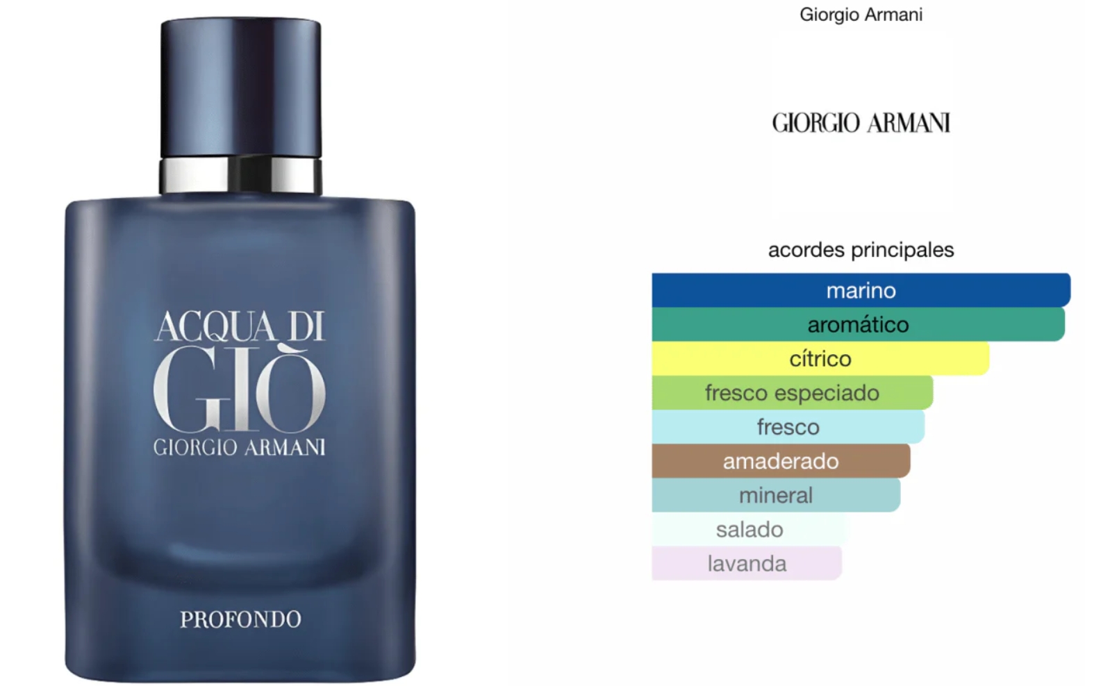 Acqua Di Gio Profondo 100ml EDP 1.1 Premium
