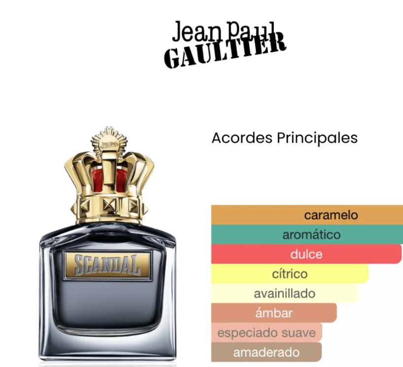 Jean Paul Gaultier Scandal 100ml EDT 1.1 Premium