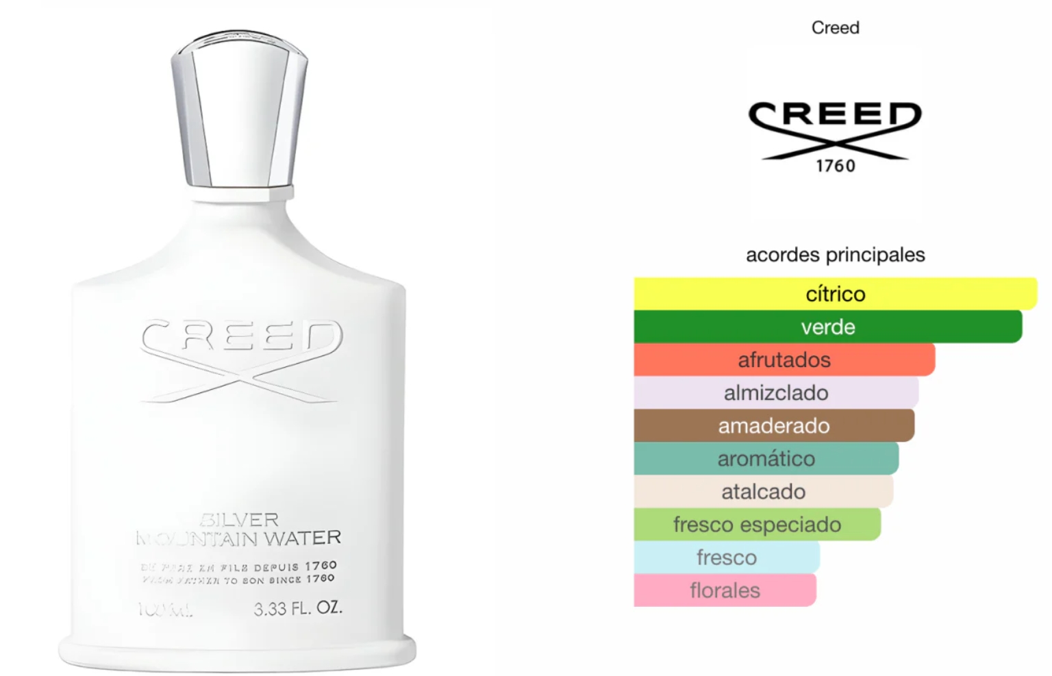 Creed Silver Mountain Water 100ml EDP 1.1 Premium
