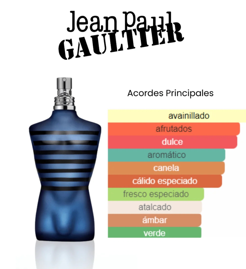 Jean Paul Gaultier Ultra Male 125ml EDT 1.1 Premium