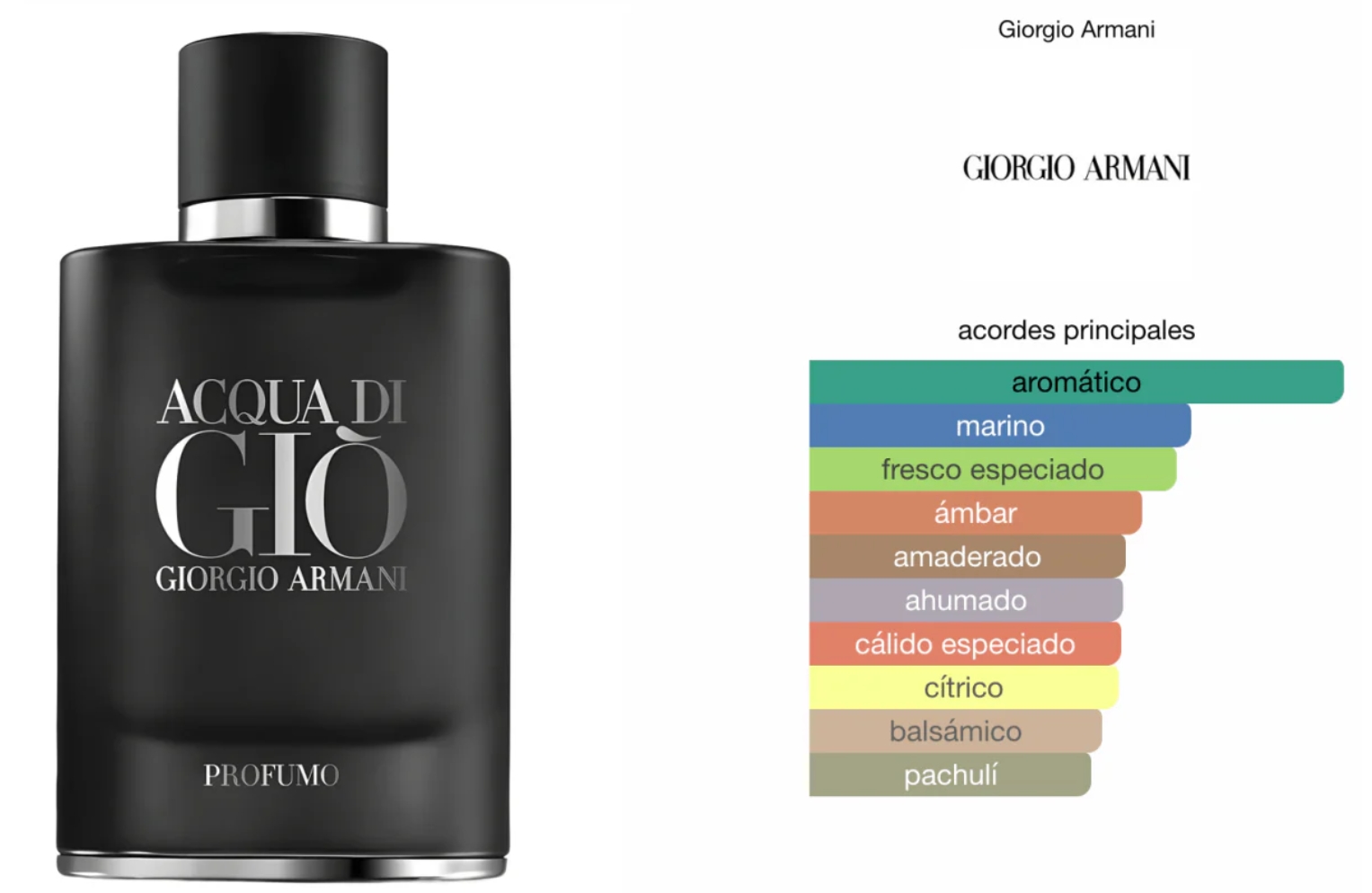 Acqua Di Gio Profumo 100ml EDP1.1 Premium