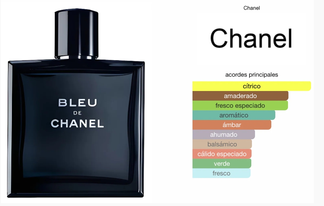 Bleu De Chanel Parfum 1.1 Premium