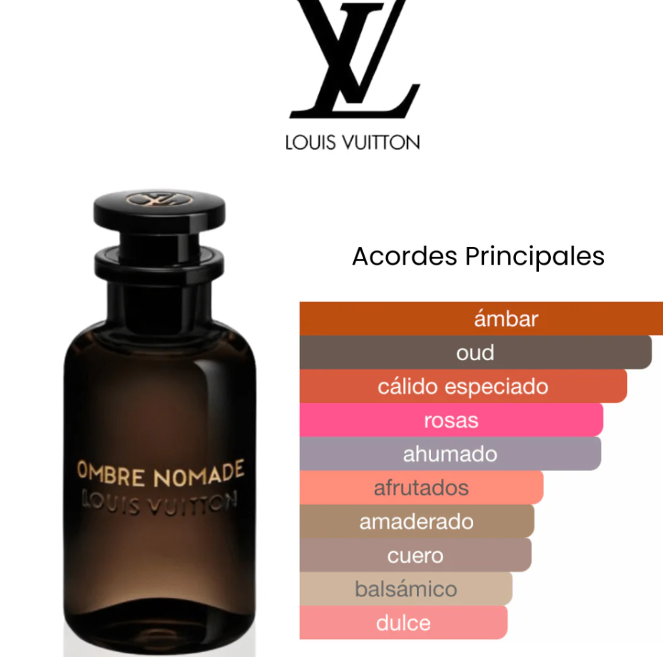 Ombre Nomade Eau de Parfum