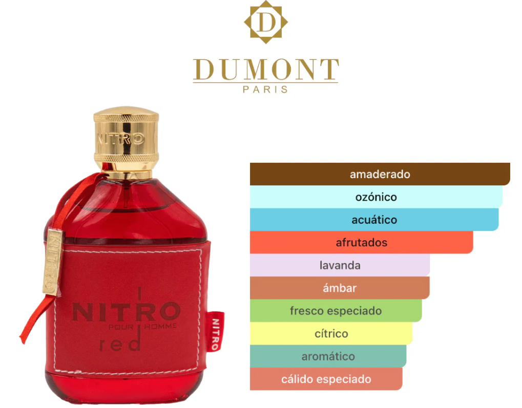 Nitro Red Eau de Parfum