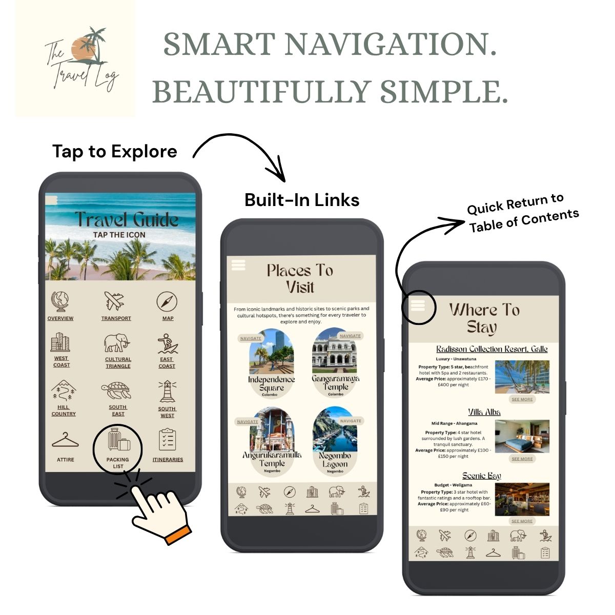 The Ultimate Sri Lanka Bundle