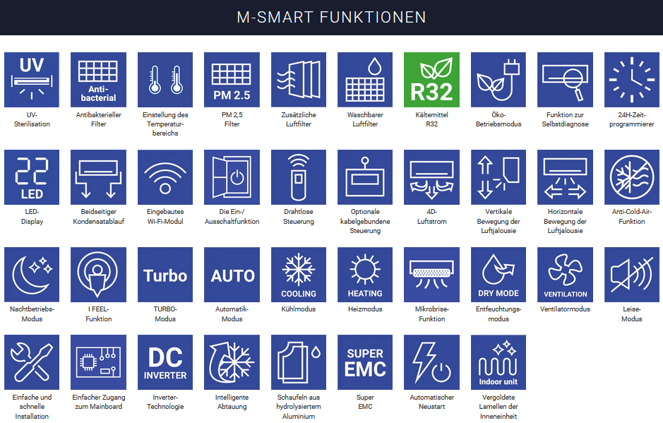 M - SMART INNENGERÄT