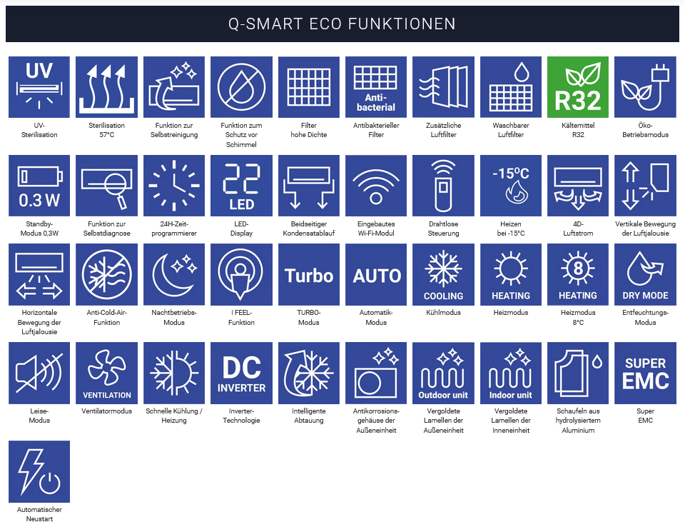 Q-SMART ECO SET