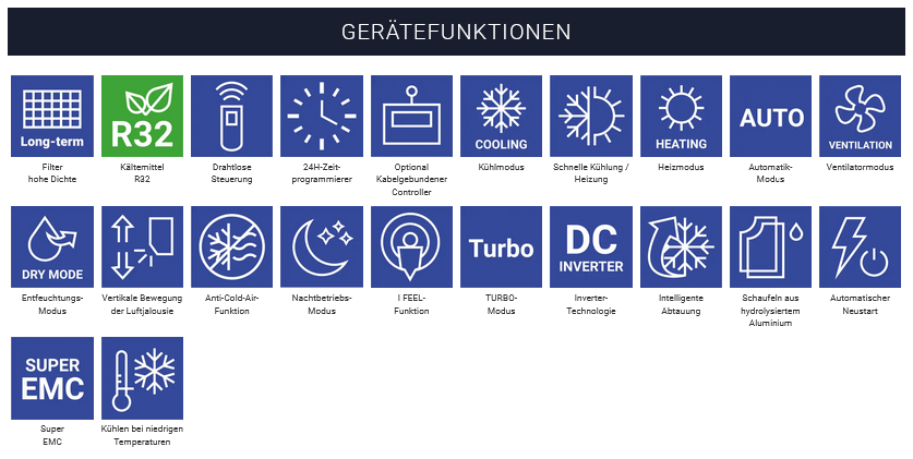 KOMMERZIELLE DECKENBODENEINHEIT SET