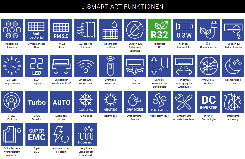 C - SMART INNENGERÄT