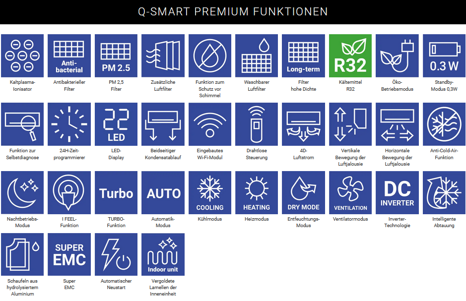 Q-SMART PLUS II PREMIUM  INNENGERÄT