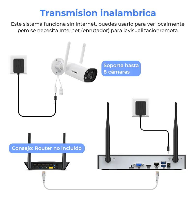 Kit De 4 Cámaras De Seguridad Inalámbrico Bidireccional 